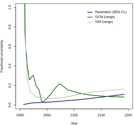 Fig. 2. As for Fig. 1, but at 2200.