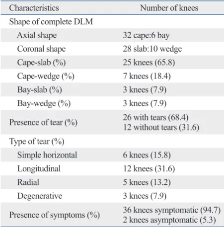 Table 3. Morphology of Complete DLM in Initially-Presented Knees According to Sex