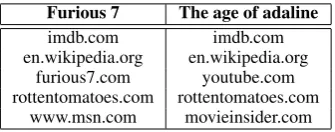 Table 2: Entities & relation in the knowledge graph.