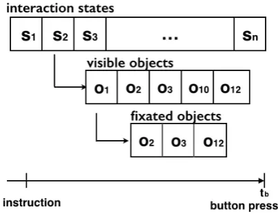 Figure 1: The structure of the interactions.