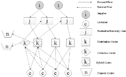 Figure 1. The network structure of the proposed model 