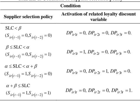 TABLE 1. Condition of supplier selection policy 
