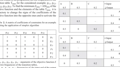 table with elements: p11 = 0.4, p12 = 0.1 and p22 = 0.5. It is