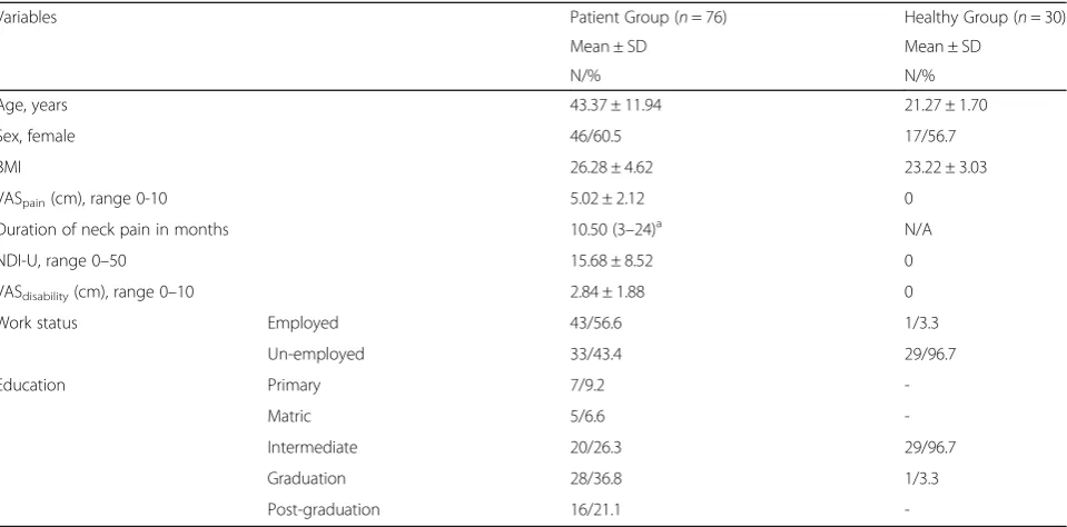 Table 2 Test-retest reliability, measurement errors, Cronbach’s alpha and item-total correlation values for NDI-U (n = 46)