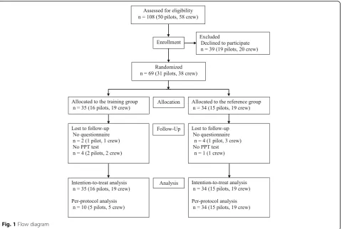 Fig. 1 Flow diagram