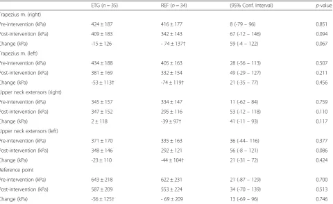 Fig. 2 Training adherence; 1) trained regularly 2 - 3 times a week, 2)trained regularly 1 - 2 times a week, 3) trained irregular, but at least 4times a month (approximately once a week), 4) trained irregularly butat least 2 – 3 times a month, 5) trained some, but stopped trainingafter a while, 6) did not use the training offer