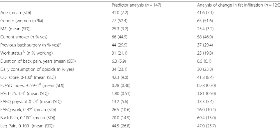 Table 3 Visual grading of fat in the multifidus muscles in the two analysis- / treatment groups by level at pre-treatment