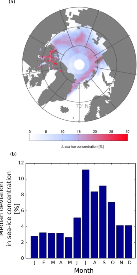Fig. 13. (a) Mean difference in September sea-ice concentration be-deviation in sea-ice concentration between Bootstrap retrieval andtween Bootstrap retrieval and NASA Team retrieval for the period1979–2007 (Bootstrap minus NASA Team)