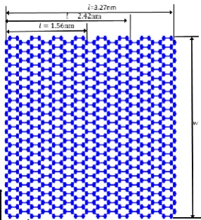 Figure 8.  The geometry of graphene sheet with constant w and different l 