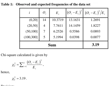 Table 2: The progressively Type-II censored sample obtained from the data set on the failure times in the life test 