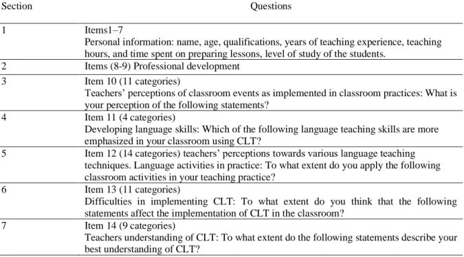 Table 4.5 Summary of the structure of the teachers' questionnaire 