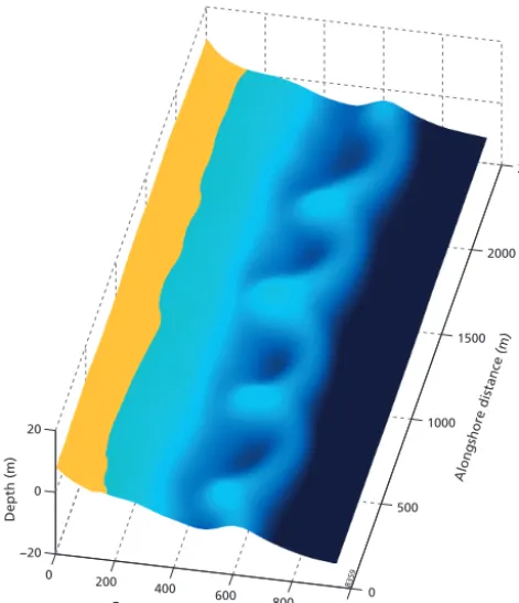 Figure 1. Bathymetry of a beach with a crescentic sandbar. Thisbathymetry was measured during the ECORS-Truc Vert 2008 ﬁeldexperiment (see Almar et al