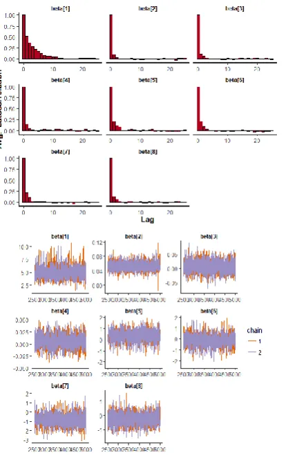 Table 5 Model comparison of exponential, from this table that exponential extension is much better models for the lung cancer survival data