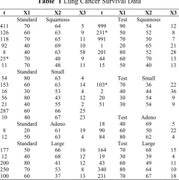Table  1 Lung Cancer Survival Data 