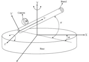 Figure 1.  Schematic of the 2-DOF target tracker robot 