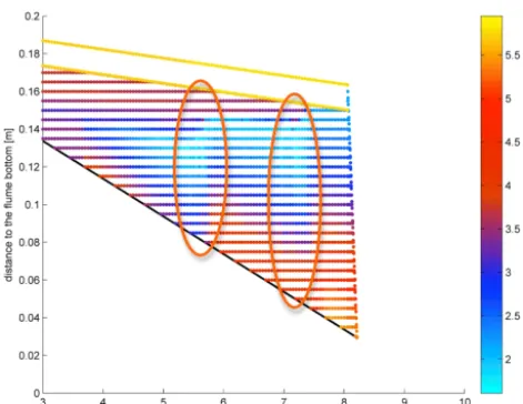 Figure A2. Numerical stratigraphy of the deposit for the Ashidaand Michiue simulation