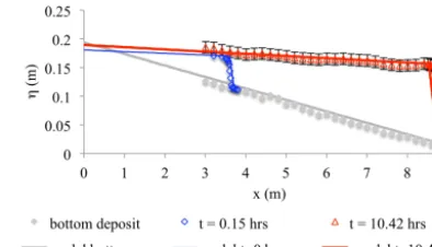 Figure 5. Comparison between measured (diamonds) and predicted(red line) brinkpoint position