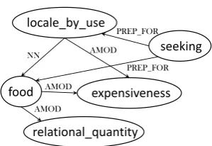 Figure 2, “expensiveness” and “locale by use”