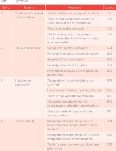 Table 1 continued