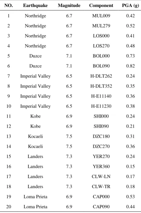 TABLE 1. Earthquake ground motions used in this study 