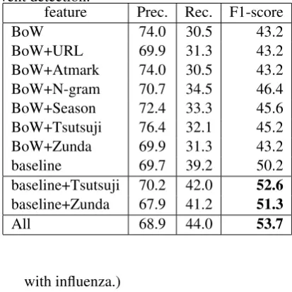 Table 3: Extended modality feature based on Zunda.