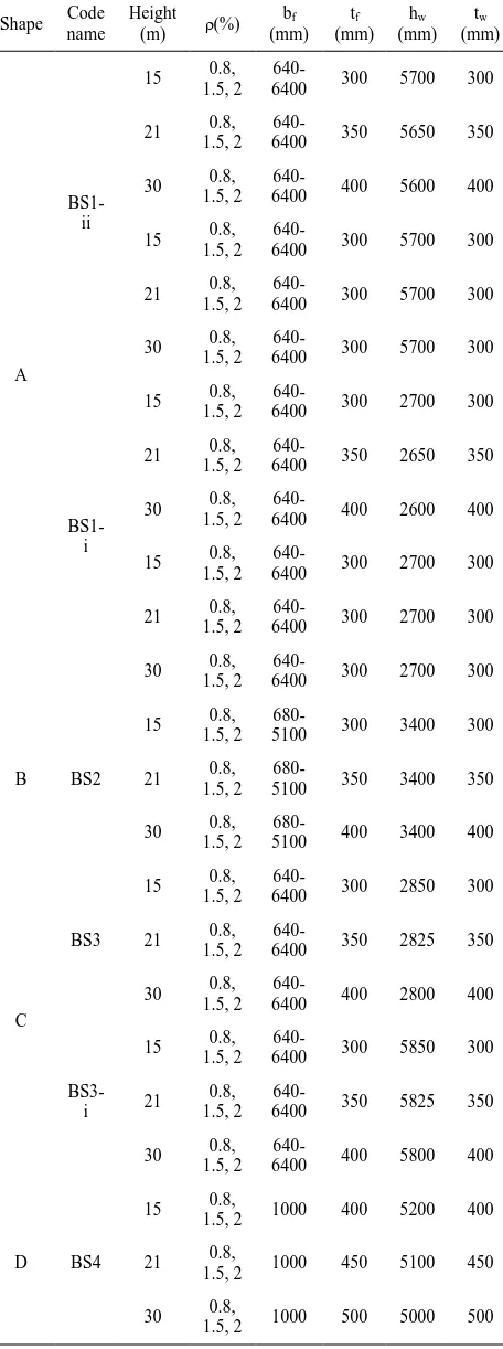 TABLE 2. Properties of the shear walls under study for determining Icr 