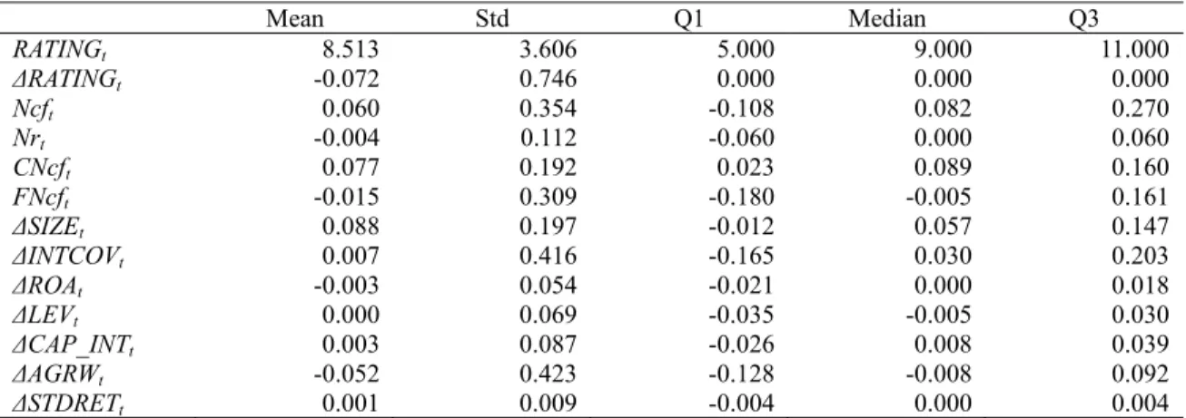 Table 2 Descriptive statistics 