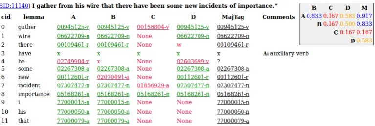 Figure 3: Inter-annotator Agreement Reports