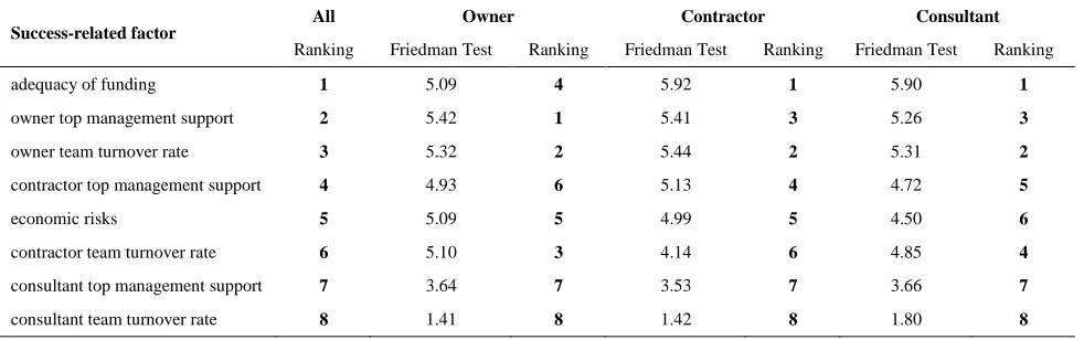 TABLE 4. Points gained by financial-related factors 