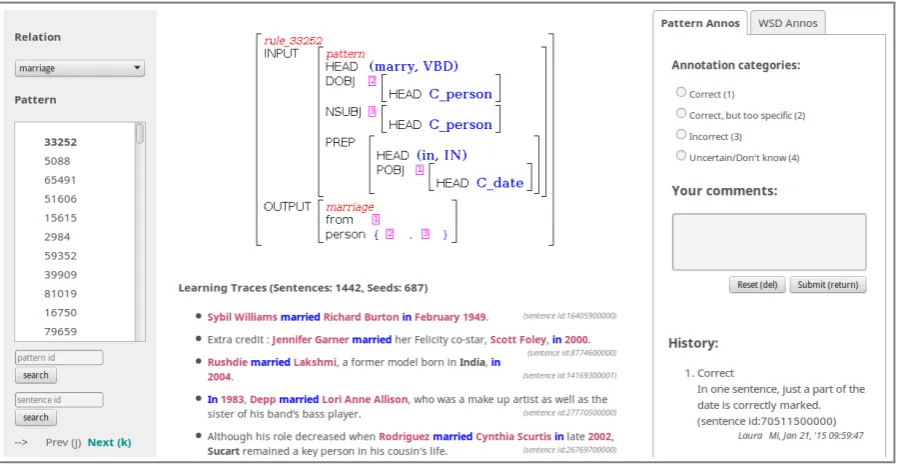 Figure 1: Data ﬂow for gathering dependency patterns from distantly labeled text.