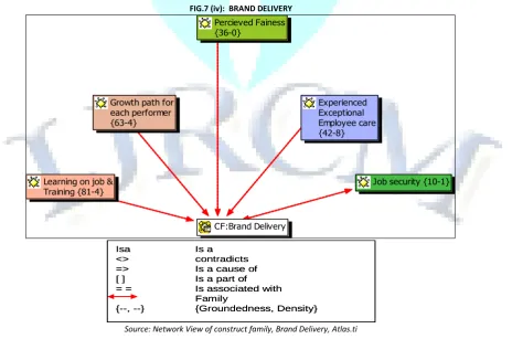 FIG. 7 (iii): BRAND IMAGE 