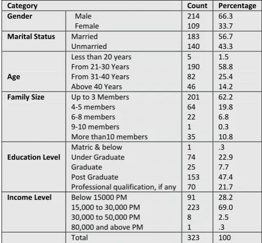 TABLE 3: SOURCE OF INFORMATION 