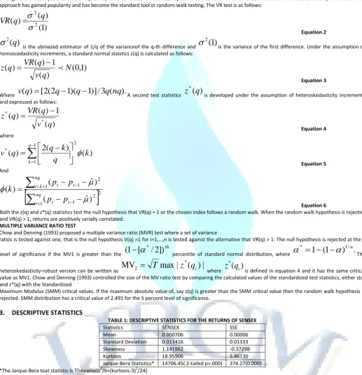 TABLE 1: DESCRIPTIVE STATISTICS FOR THE RETURNS OF SENSEX 