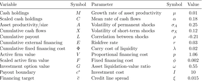 Table 1: Parameter values and variables