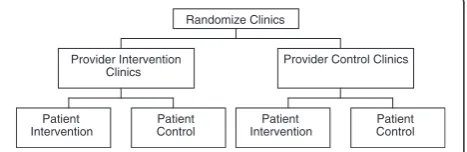 Figure 1 Duke study design.