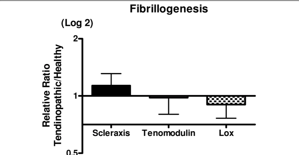 Table 3 Inflammatory markers