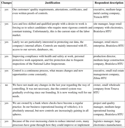 Table 2 Changes in controlling of selected companies in Slovak republic 