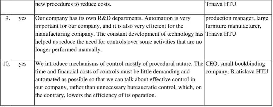 Figure 2 Changes in controlling according to the size of company (in %) 
