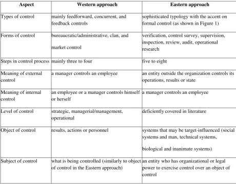 Table 1. Major differences between the Western and Eastern approach to control  