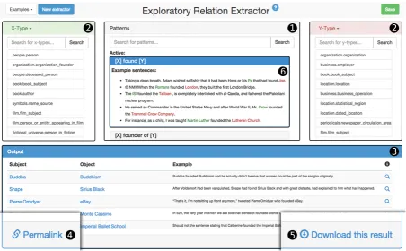 Figure 2: Screen capture of the SCHNshowing a list of example sentences (6), theThe ¨APPER tool showing the pattern panel (1) with an activated pattern entity type restriction panels (2) and the result panel (3)