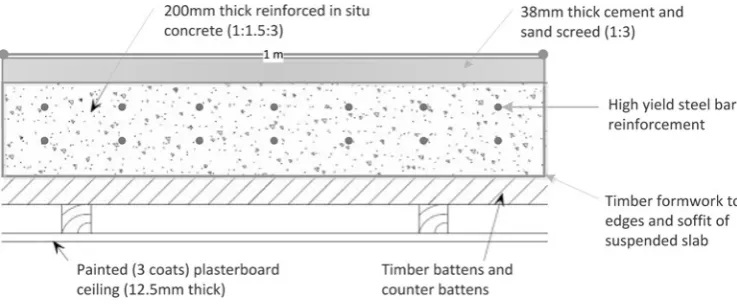 Figure 3 Cross section of 1m2 of a typical upper floor