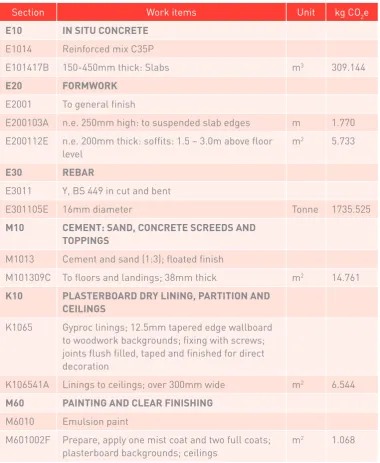 Table 2 Typical upper floor extracts from Blackbook