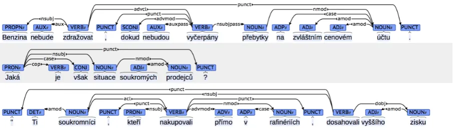 Figure 5: tagtog showing entity annotations for a full-text document from PubMed Central.