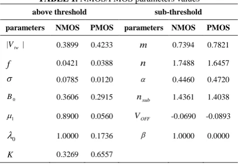 TABLE 1. NMOS/PMOS parameters values
