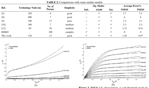 TABLE 2: Comparisons with some similar models 