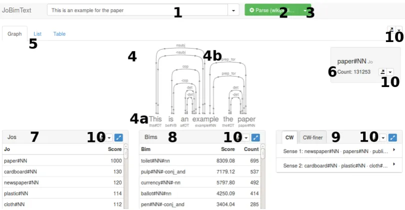 Figure 2: Overview of the visualization with a collapsed dependency parse of the input sentence This isan example for the paper; the selected term is paper#NN.