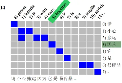 Figure 5: A WA grid returned by using the regularexpression search term ‘if.*, then’.