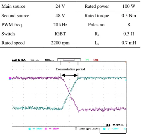 TABLE 2. Drive and motor specifications 