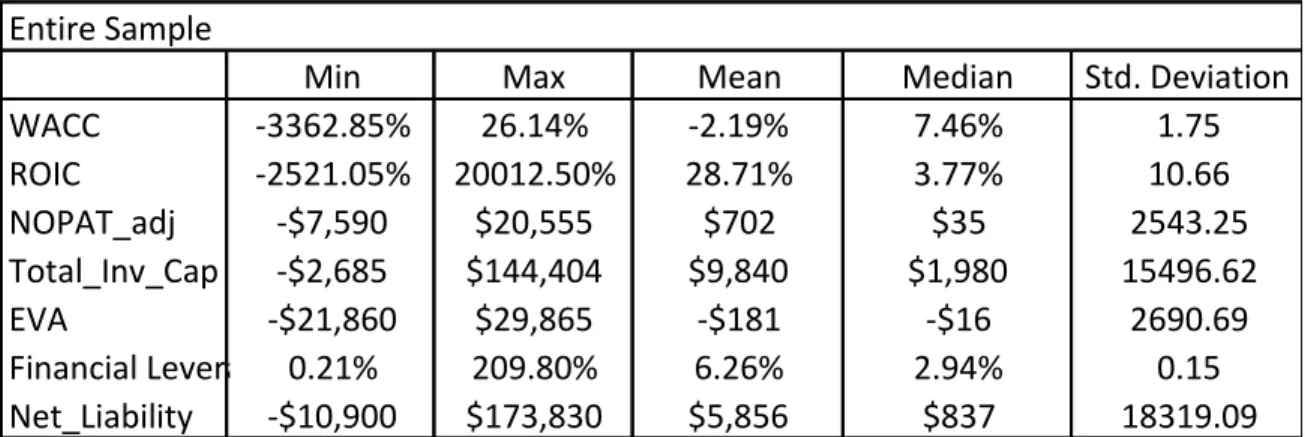 Table 1 Entire Sample