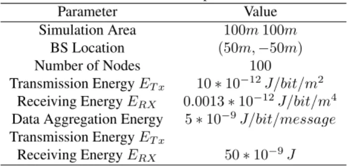 Table 1. Simulation parameters